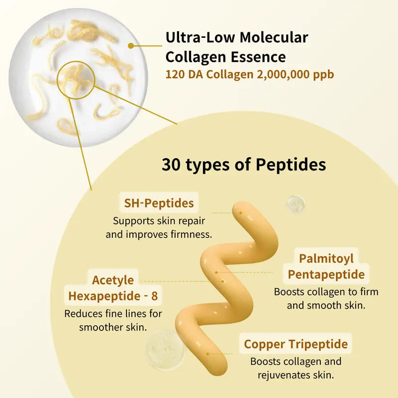 Silk Lifting Peptide Ampoule | Wrinkle Care | Face-Lift at Home serum with Peptides & Deep Collagen | Plumping, Smooth, Anti aging Korean Skincare (30ml)